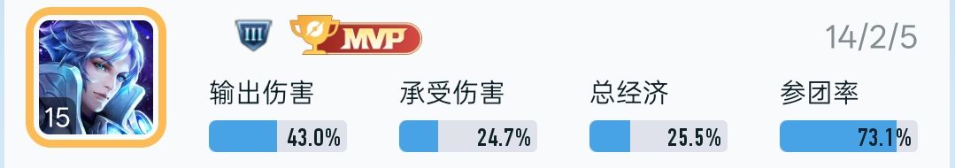 梦境诸葛心得 3