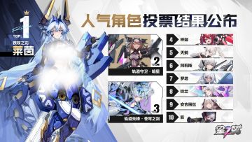「巡星轨迹」人气角色投票活动结果公布！