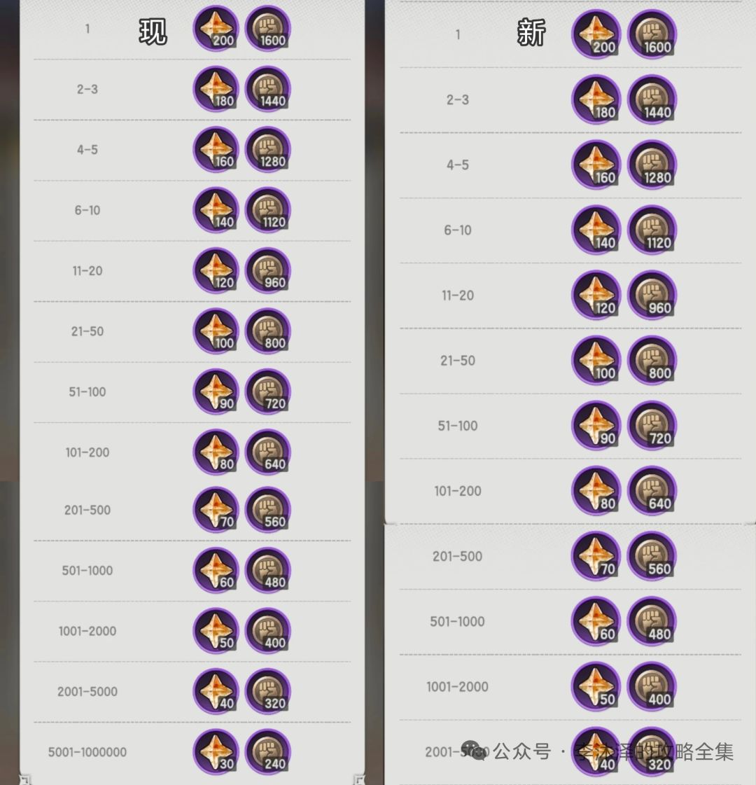 论为什么一定抵制这次的竞技场改动 2
