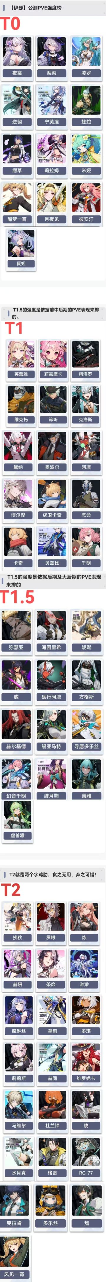 公测PVE角色节奏榜一图流