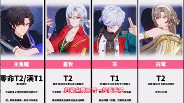 【归龙潮】公测全角色强度排行榜