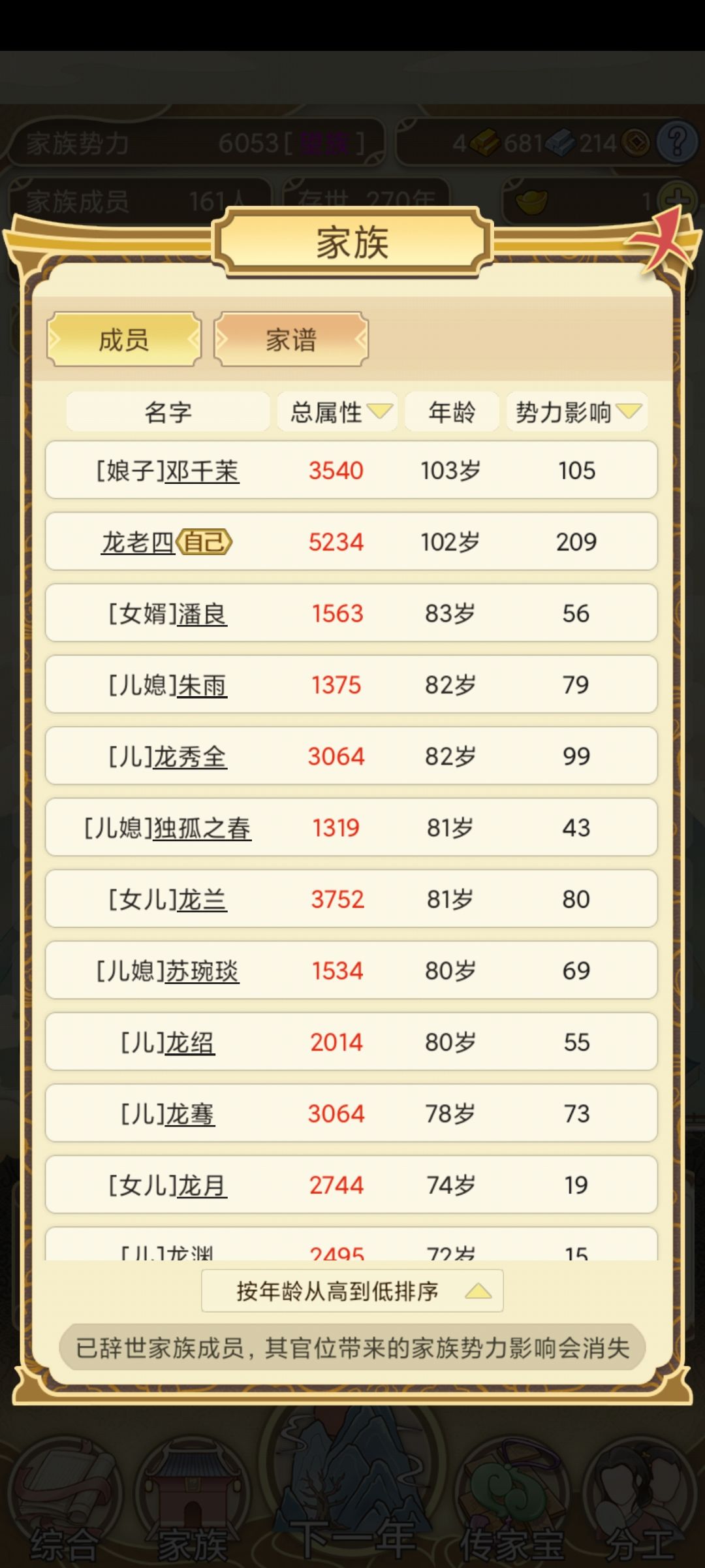第一次玩,求问一般到望族要多少年 1