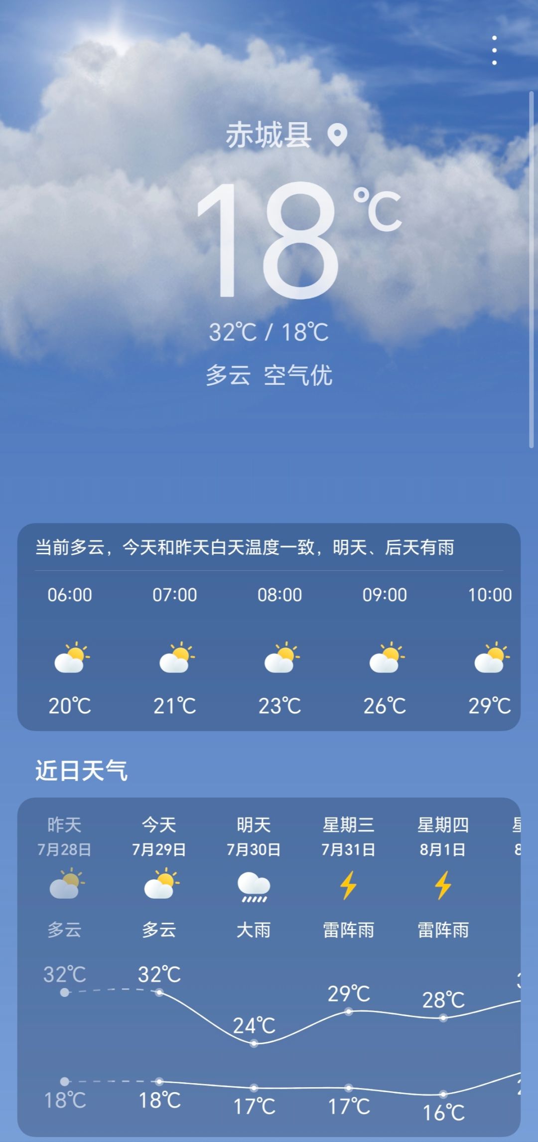 分够,不给排名? 1