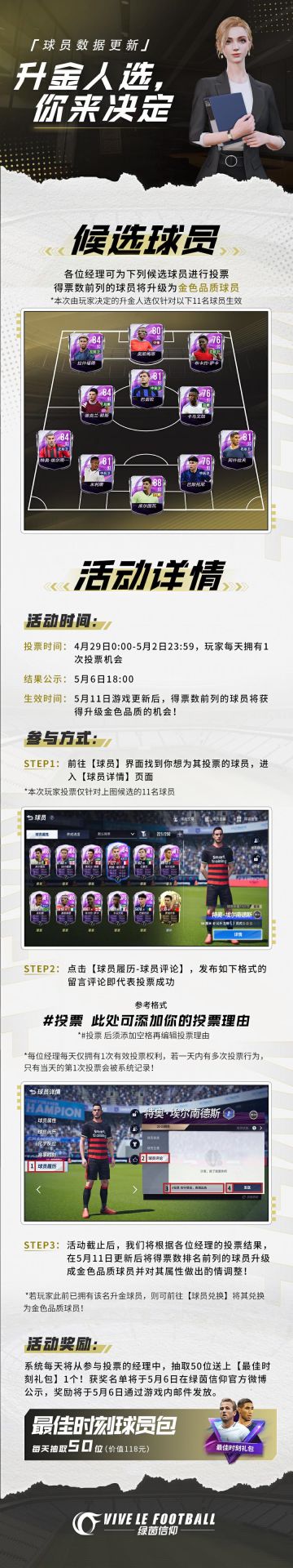 「升金人选，你来决定！」
本赛季各大联赛以及欧冠的精彩对决中，涌现出了不少表现优异的球员，对于这些球员的优秀表现，Olivia经常和策划们讨论：对于这些表现优异的球员，除了调整游戏内的数据，哪些球员该升级金色品质呢？对此，开发组托Olivia跟经理们商讨下~
◆活动时间：4月29日0:00-5月2日23:59
◆活动详情：经理们可前往【球员-球员详情-球员履历-球员评论】发布带有#投票 的评论为下