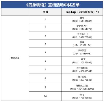 【已开奖】《四象物语》首发定档8月4日！感四象之灵，游东方大陆！