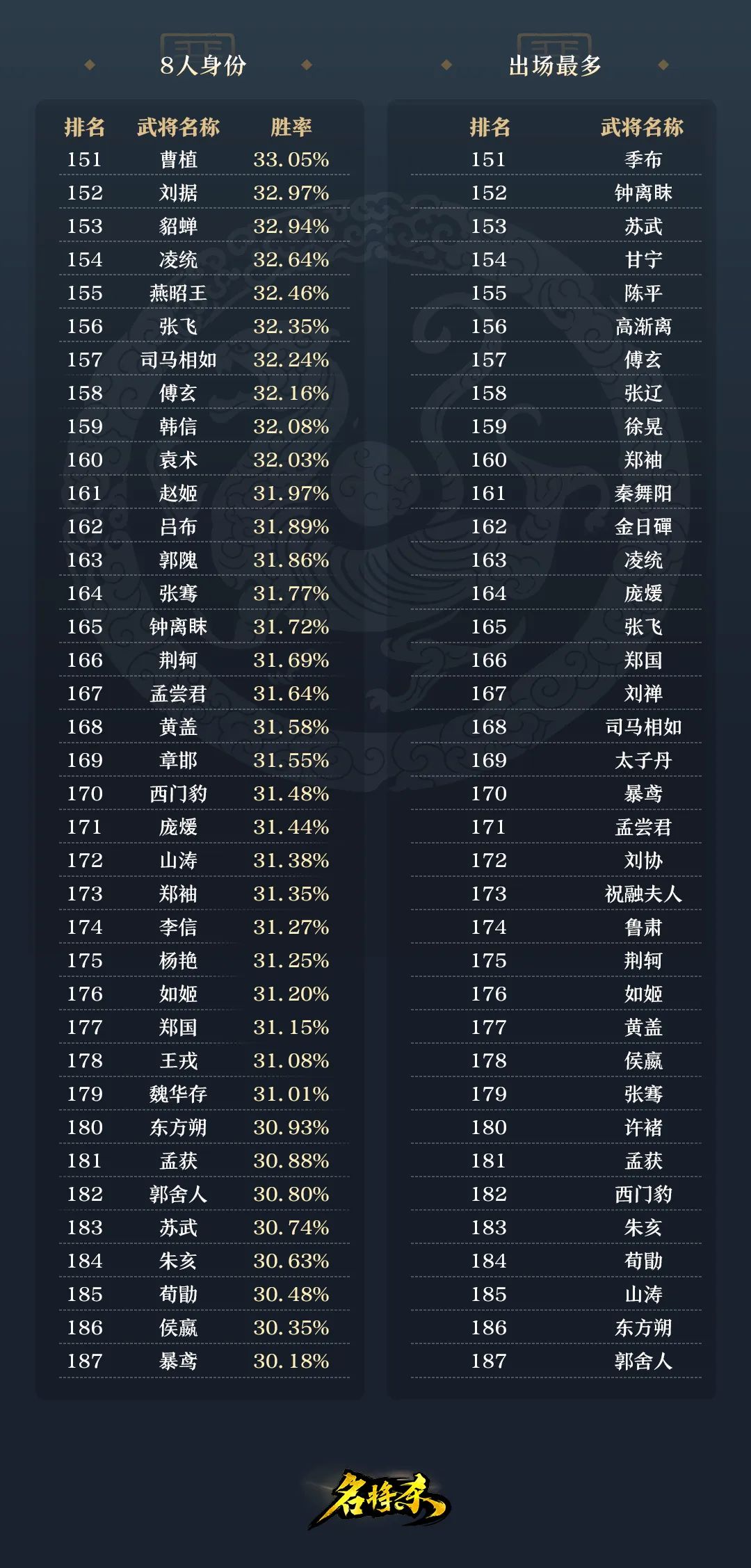 20261009名将杀官方胜率 15