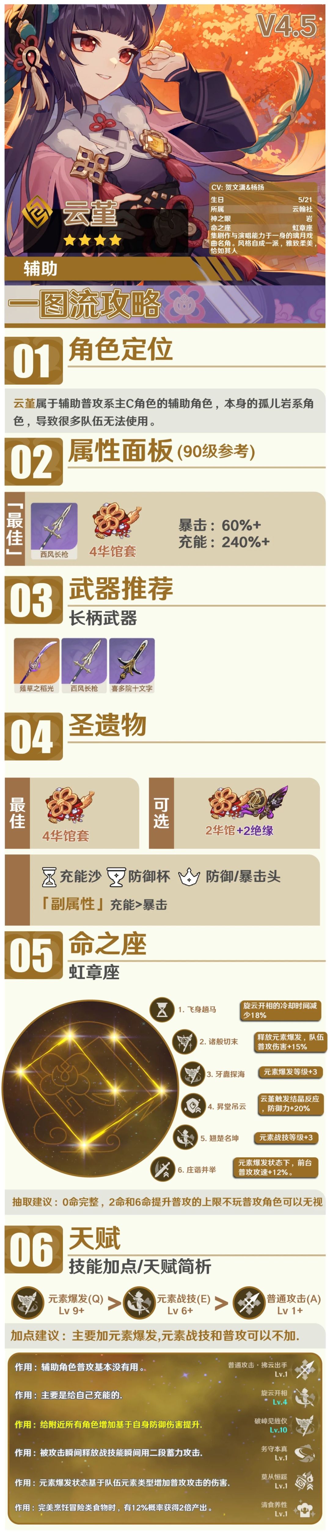 #角色攻略# 优秀的普攻辅助 云堇全面解析 2