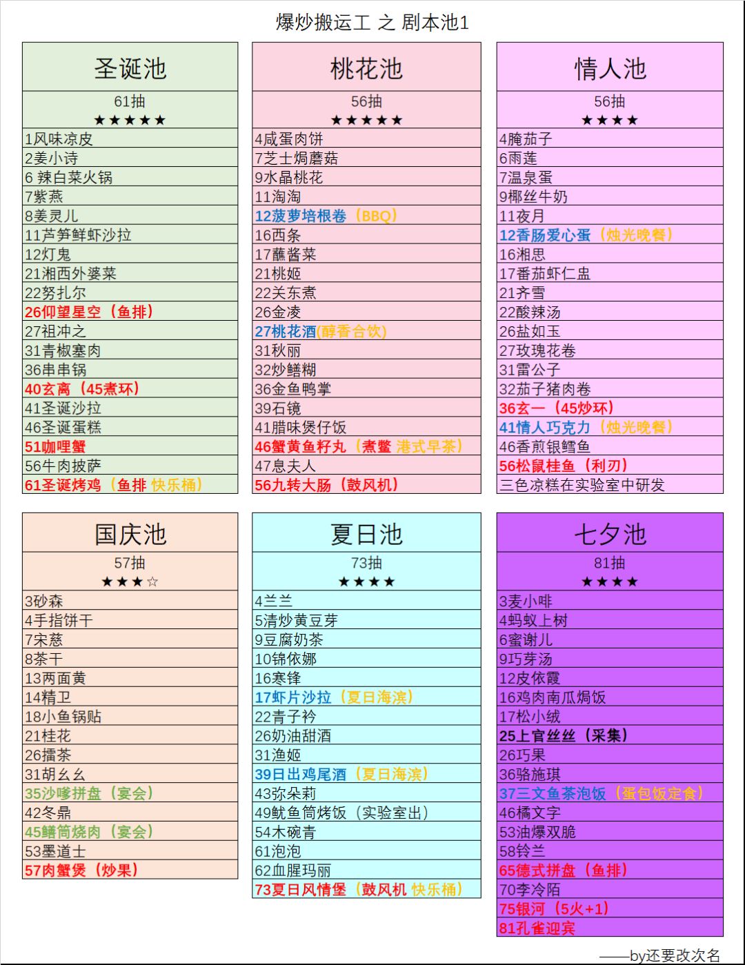 【爆炒攻略搬运工】你是不是在找剧本池截图