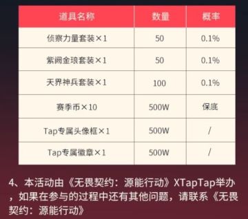 每日启动徽章和头像框领取情况统计