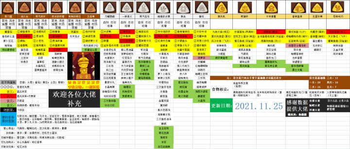 有最新的符文菜攻略吗截图