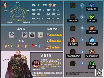 角色攻略 | 养成一图流——马格努斯