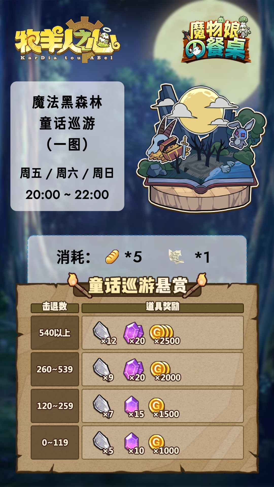 魔法黑森林世界boss 1