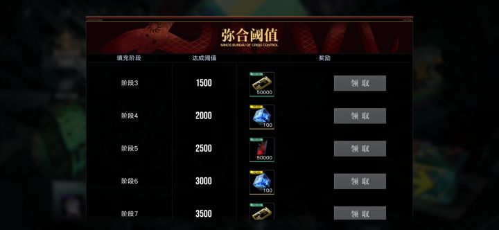 原来他这个是一个活动打满只有 1000 分啊 我还以为一个活动就可以把这些全领满 那这样看 打这些旧活动岂不是拿不到一点异方晶 只能拿分值里面的 100 个截图