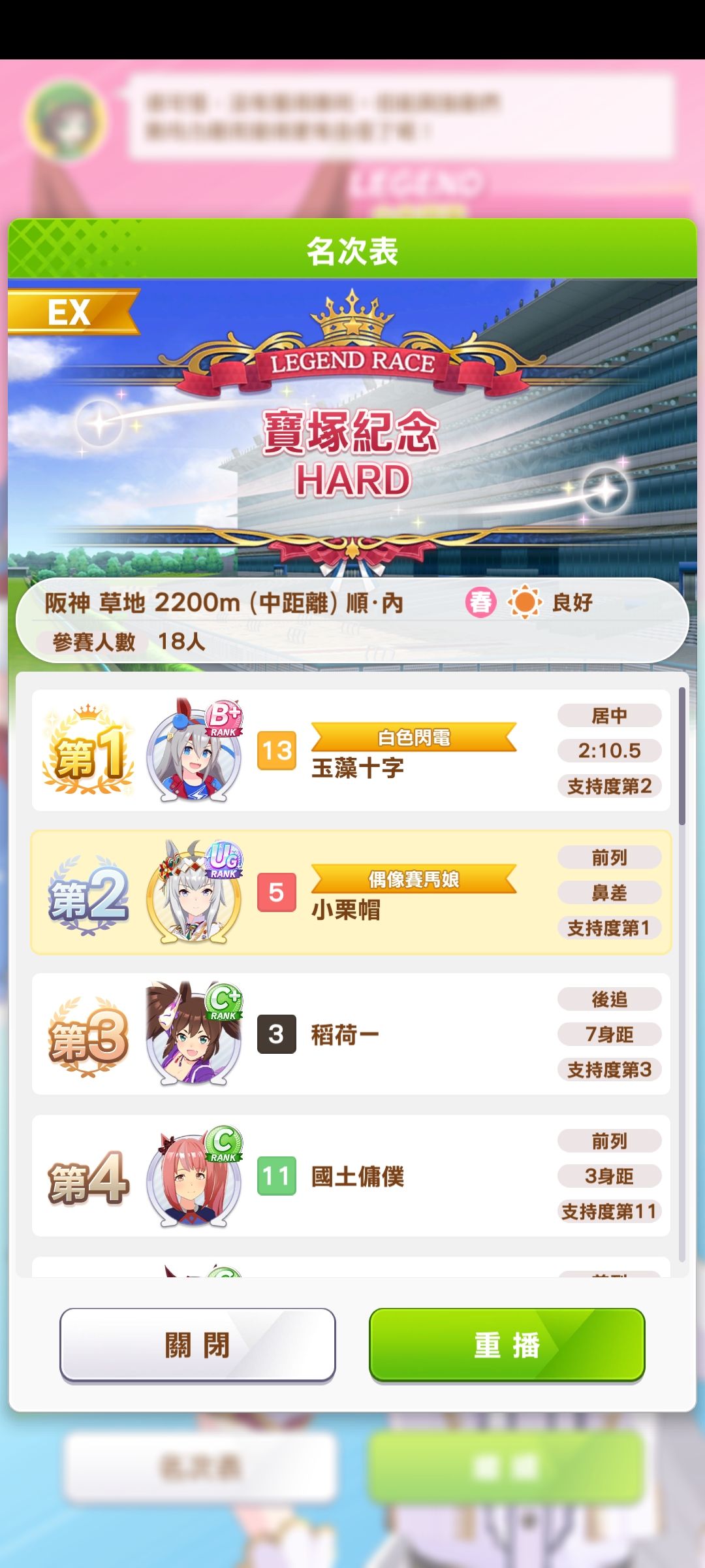 输了比赛才是赛马娘的常态 2