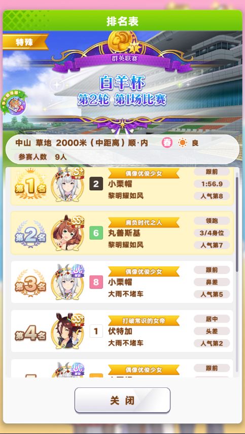 所以说有时候跑比赛真的就是运气问题 1