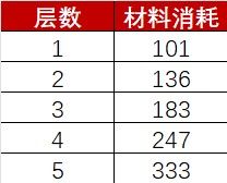 神界神功攻略 3