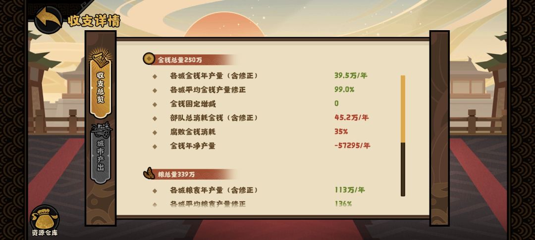 钱粮消耗怎么这么高 1