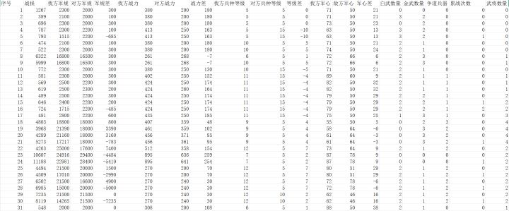 基于多元线性回归模型的自动战斗战损影响因素研究截图