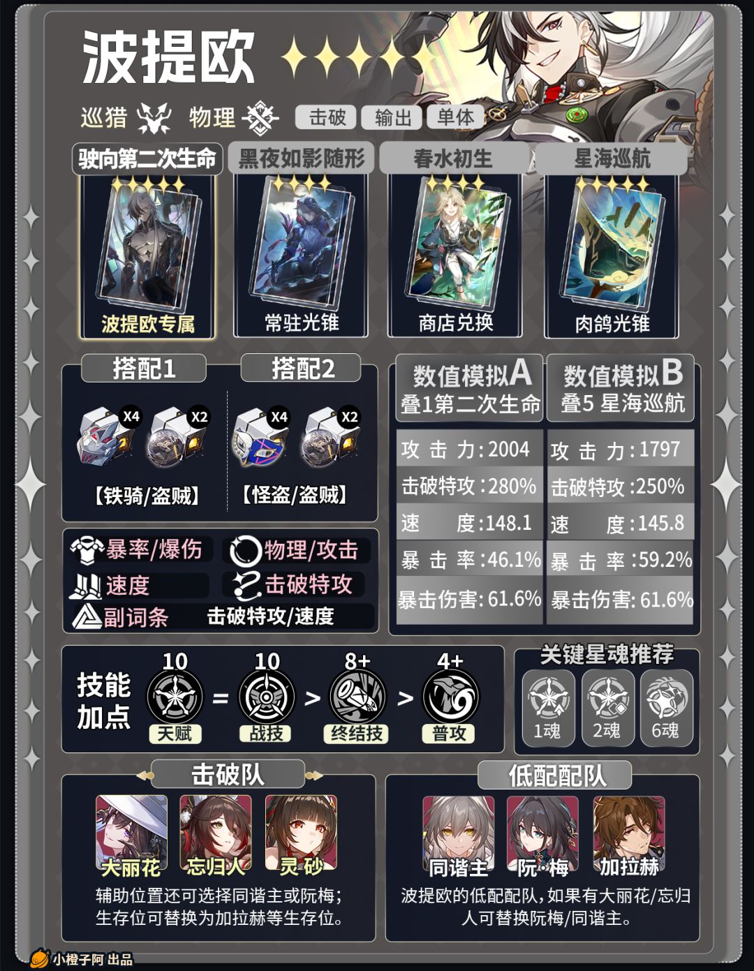 【V4.1攻略】不死途、波提欧、风堇一图流 3