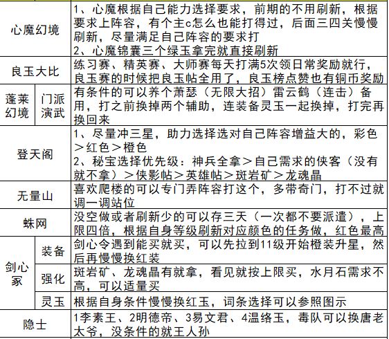 少年歌行新手攻略(内含兑换码)~实时更新 2