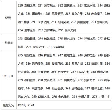 《洪荒文明》网易官方版本运营公告