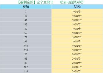 【福利空投】这个空投节，一起去电音派对吧！