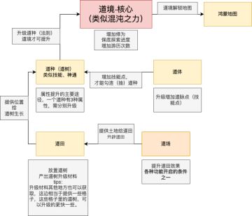 鸿蒙主要概念关系