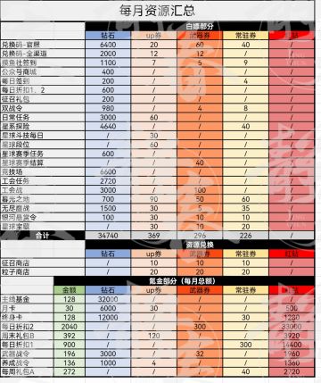 【静春】囤囤鼠账单2.0