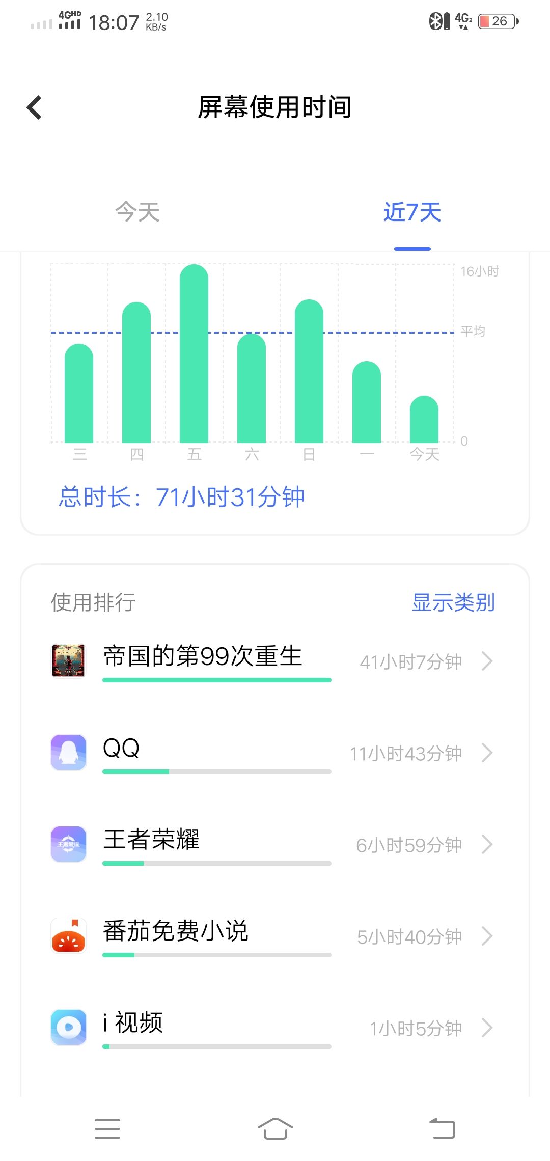 新手日记 2