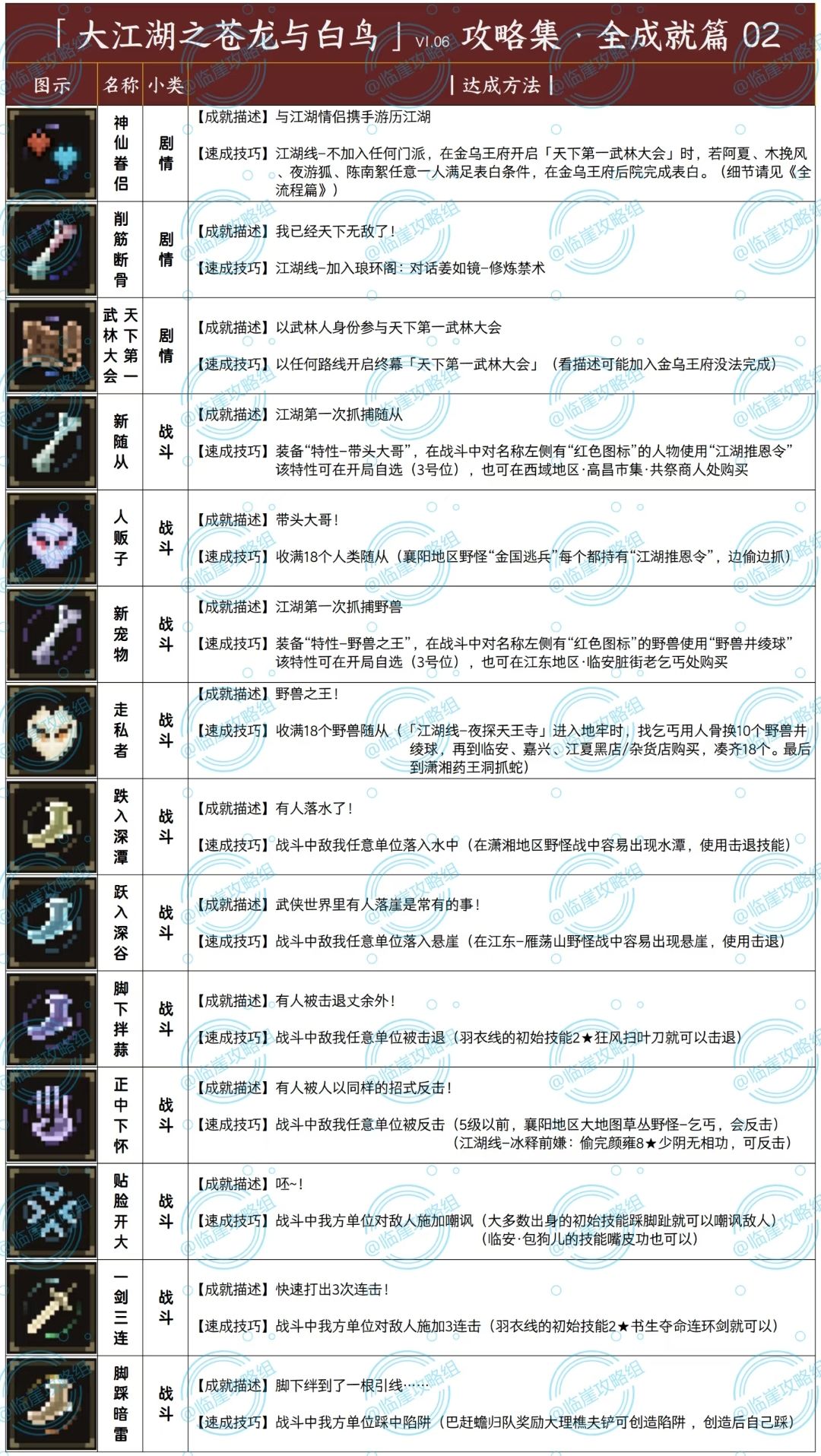 大江湖攻略(一) 2