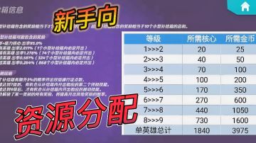 🔥萌新入坑必看，火力苏打最新攻略（中篇-资源分配）🔥