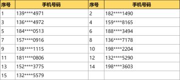 【官方公告】基础体验问卷反馈玩家公示（第四十四期 ）