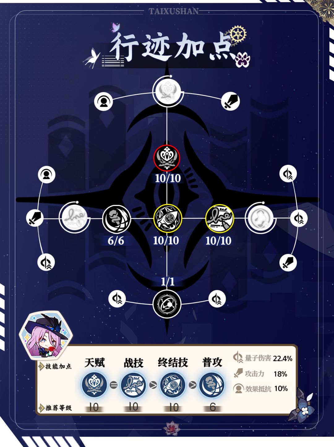 【V2.3攻略】崩铁2.3Ⅰ翡翠角色培养攻略 3