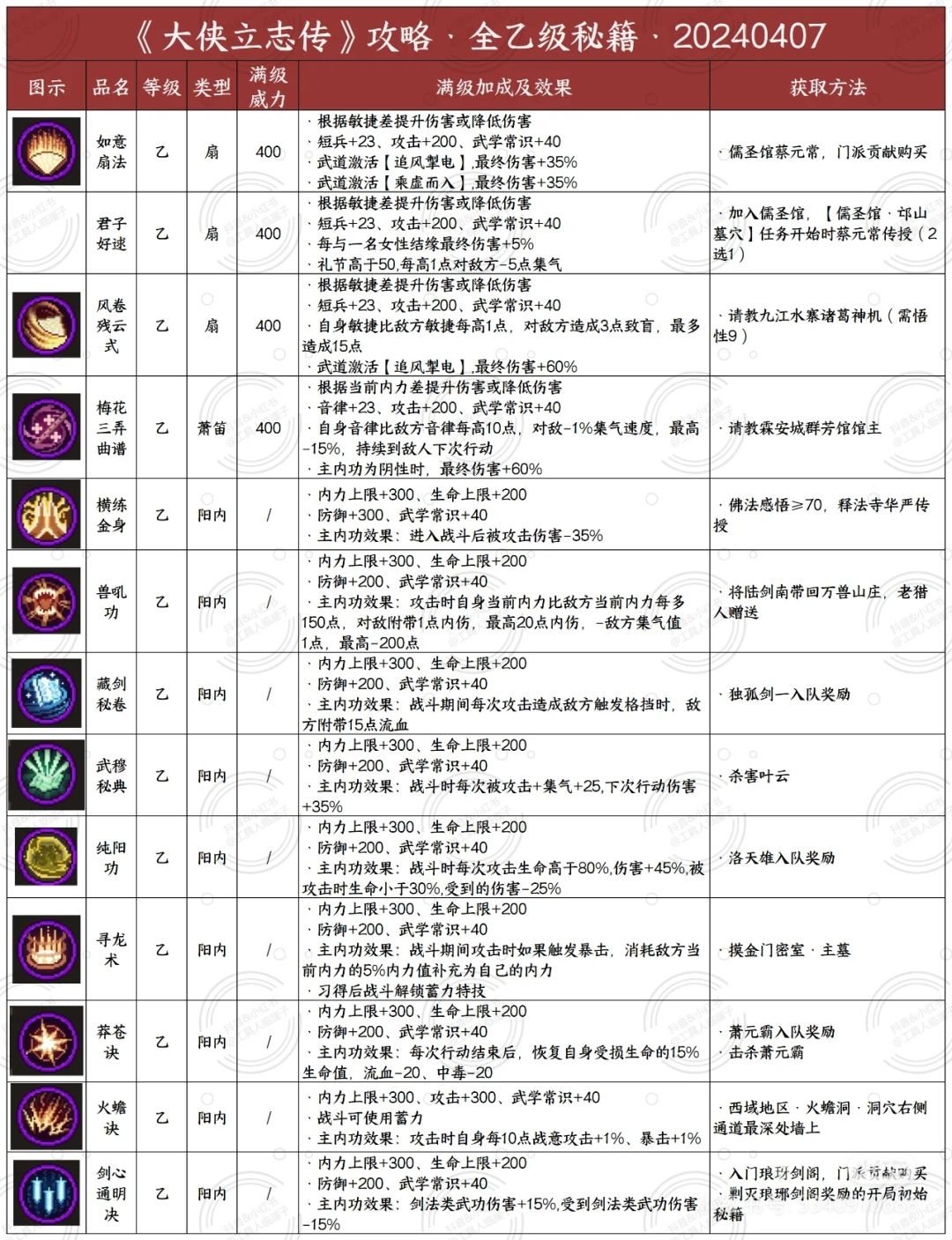 一些秘籍的获取方法(二) 3