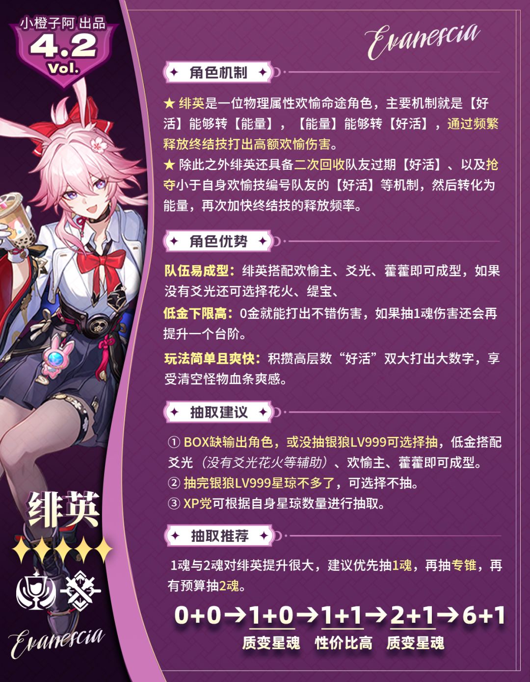 【V4.2攻略】绯英丨前瞻抽取解析 2