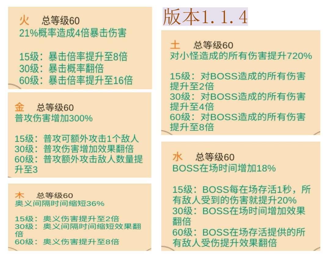 新版本武器和五行汇总 2