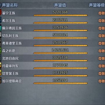 真得提前准备刷声望了