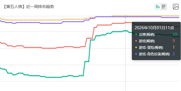第五人格大赚,妹妹又能苟住 2