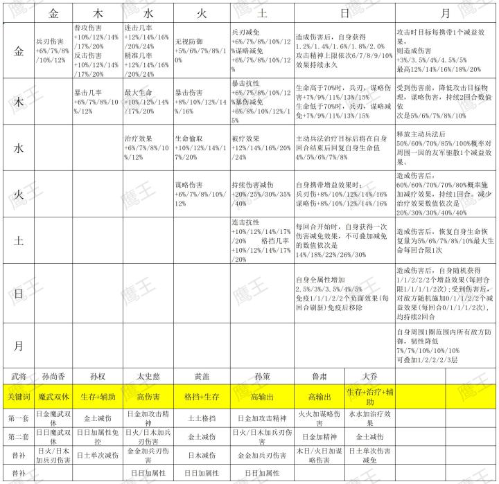 吴国星符汇总截图