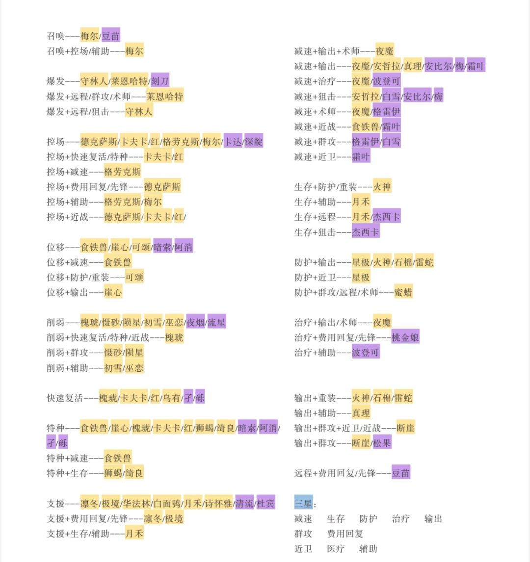 公招对照-有耐心的可以多拿点票 1