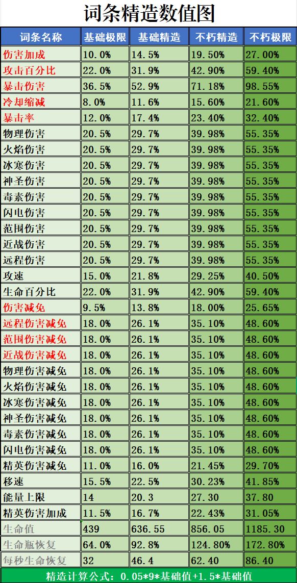 词条精造截图
