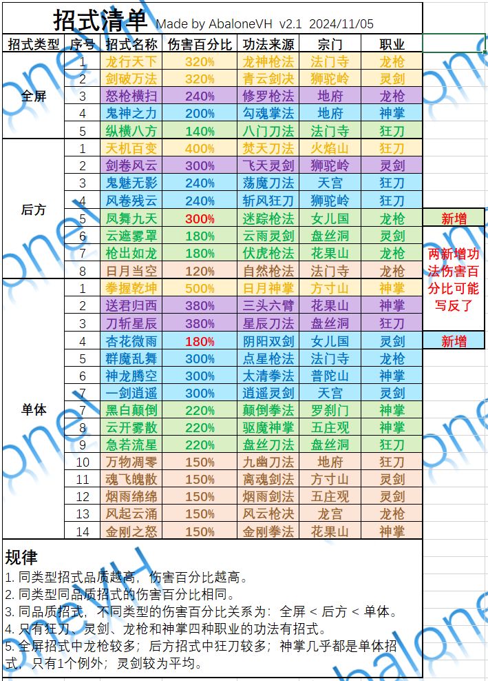 分享1：装备、功法（11.05更新） 2