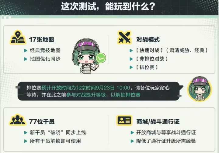 彩虹六号攻势二测明日开测,77干员等你玩~截图