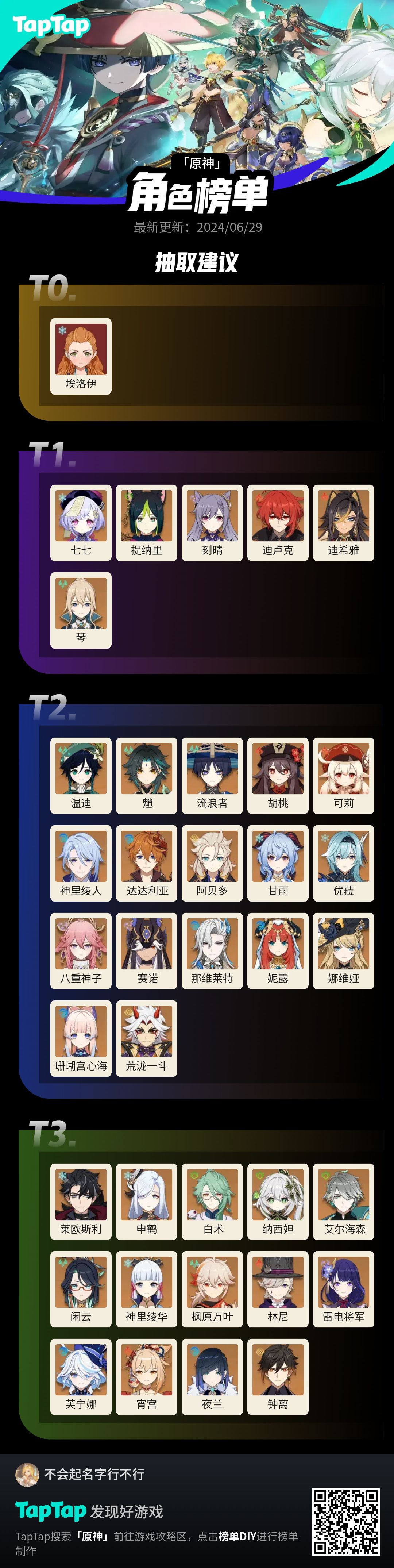 #我的原神强度榜截图