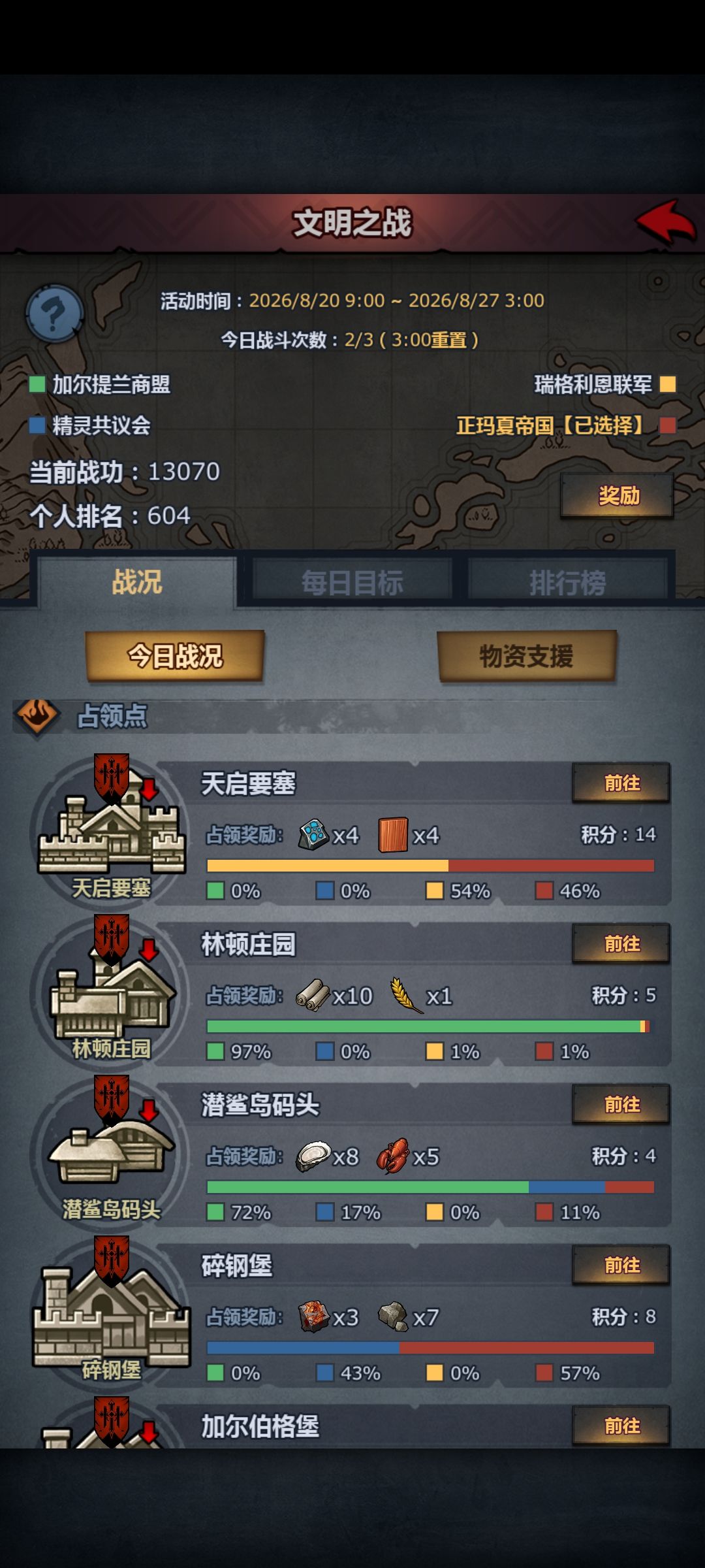 不守天启吗?打鹰岛 1