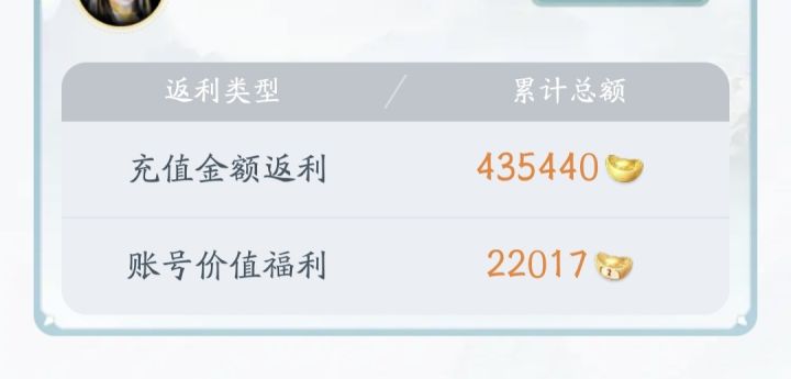 有没有返利区的群截图