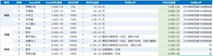妖兽挑战截图