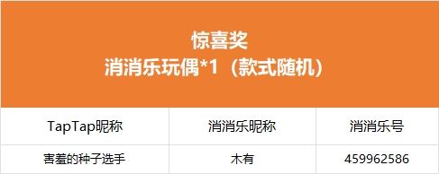 【火锅党速来】获奖公告 2