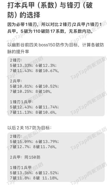 针对幽影谷副本的输出魂晶选择参考