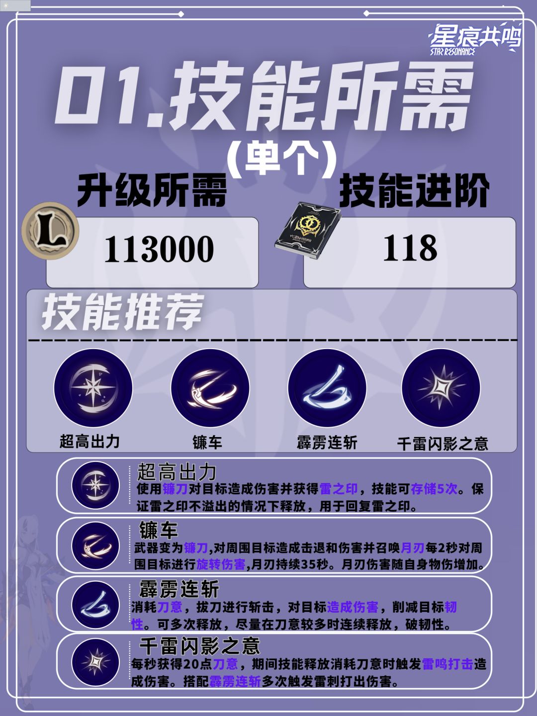 雷影剑士月刃流培养攻略 3